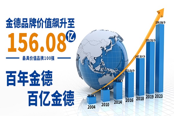 20231203600336.jpg 品牌價(jià)值.jpg